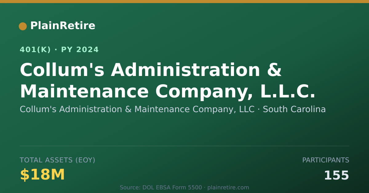 Shareable card for Collum's Administration & Maintenance Com 401(k) Plan (2024)