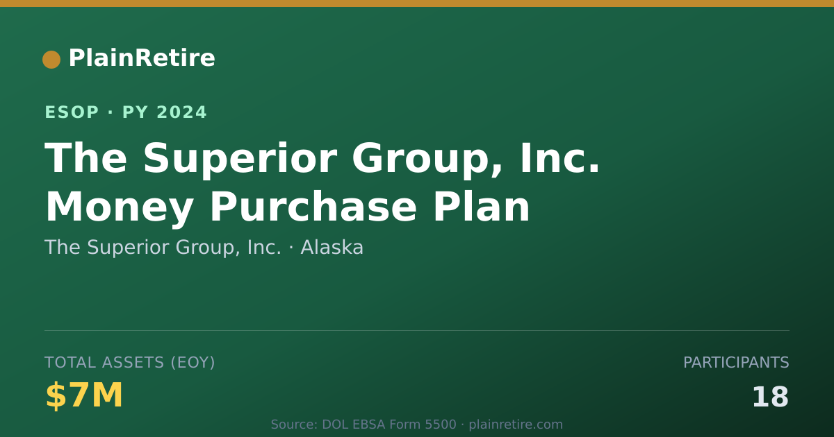 Shareable card for The Superior Group, Inc. ESOP (2024)