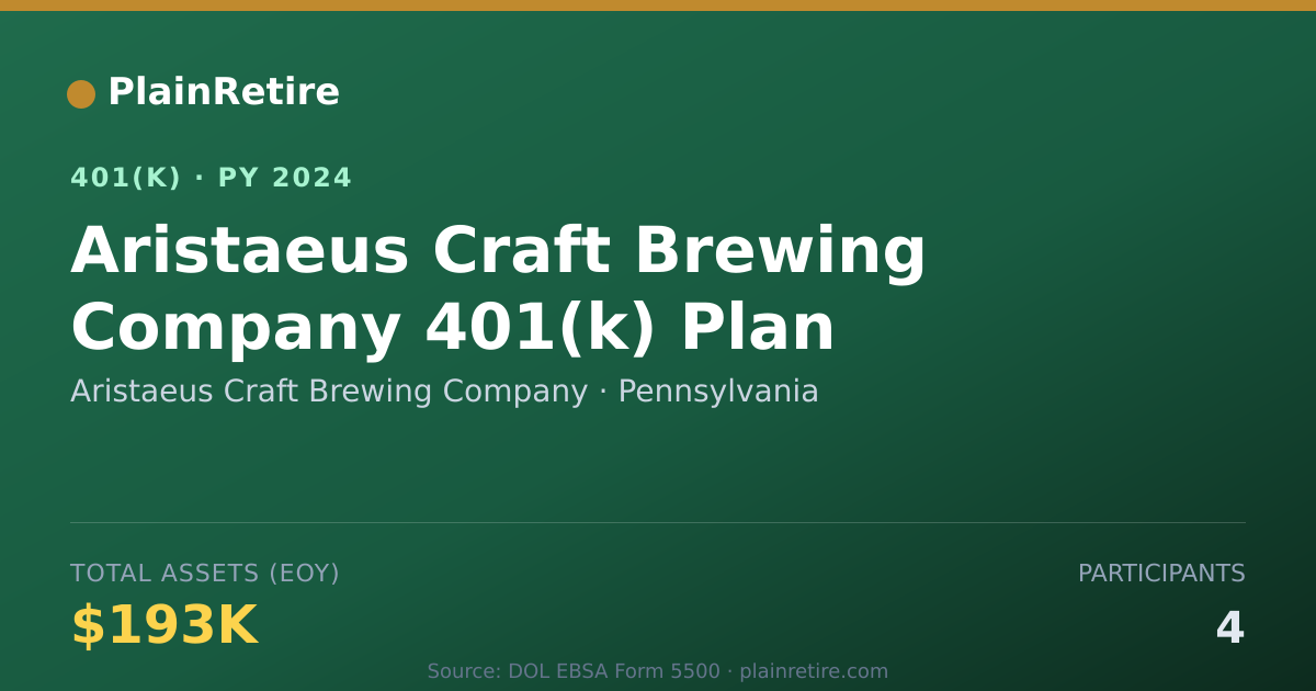 Shareable card for Aristaeus Craft Brewing Company 401(k) Plan (2024)