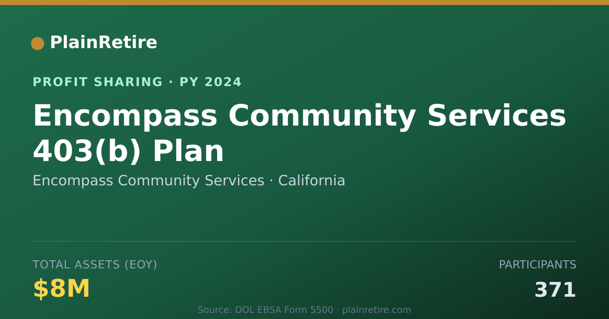 Shareable card for Encompass Community Services Profit Sharing Plan (2024)