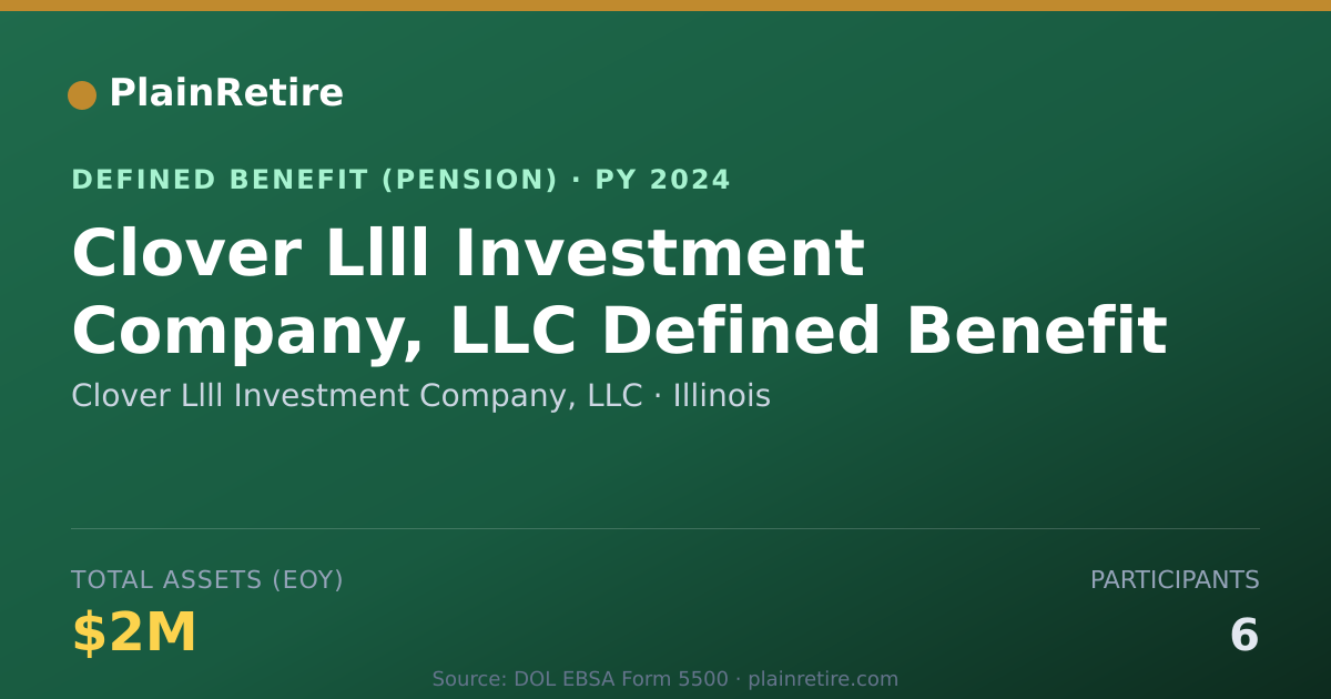 Shareable card for Clover Llll Investment Company, LLC Pension Plan (2024)