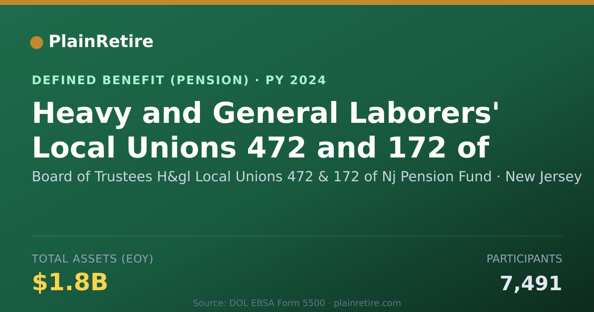 Shareable card for Board of Trustees H&gl Local Unions 472 Pension Plan (2024)