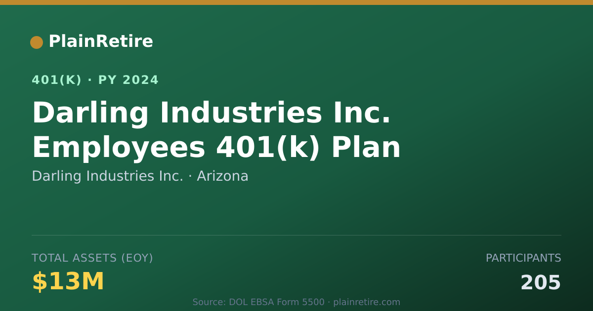 Shareable card for Darling Industries Inc. 401(k) Plan (2024)