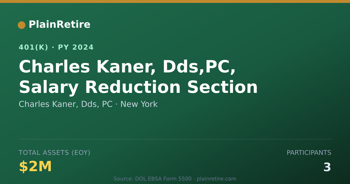 Shareable card for Charles Kaner, Dds, PC 401(k) Plan (2024)