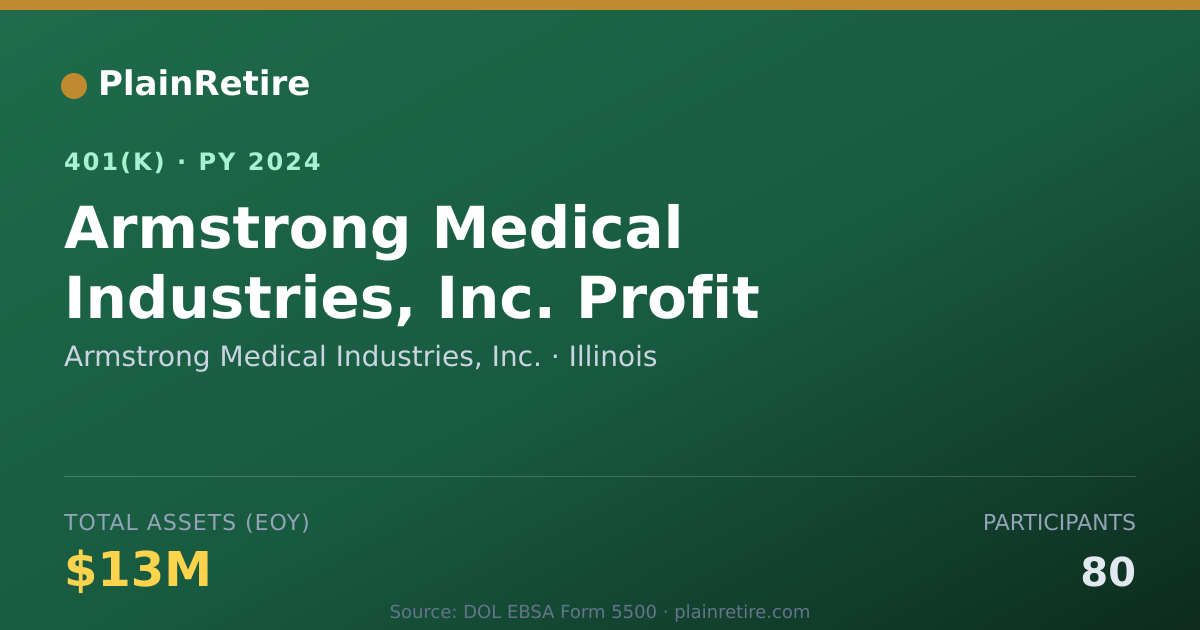Shareable card for Armstrong Medical Industries, Inc. 401(k) Plan (2024)