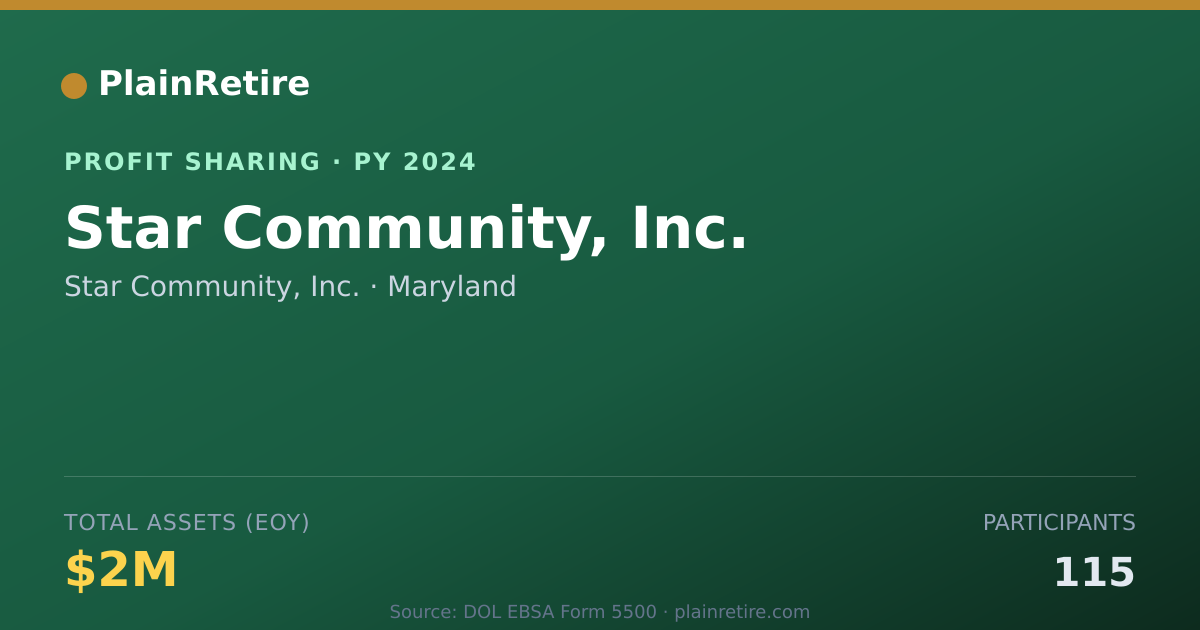 Shareable card for Star Community, Inc. Profit Sharing Plan (2024)