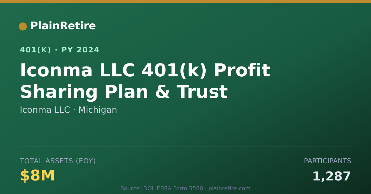 Shareable card for Iconma LLC 401(k) Plan (2024)