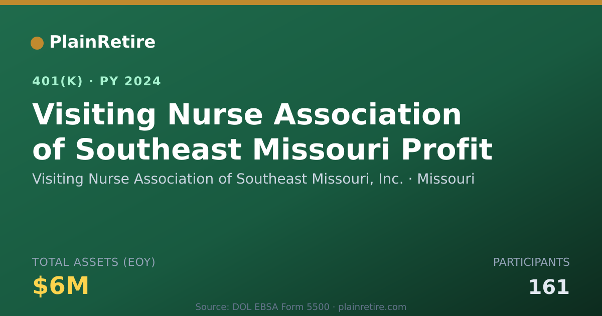 Shareable card for Visiting Nurse Association of Southeast M 401(k) Plan (2024)