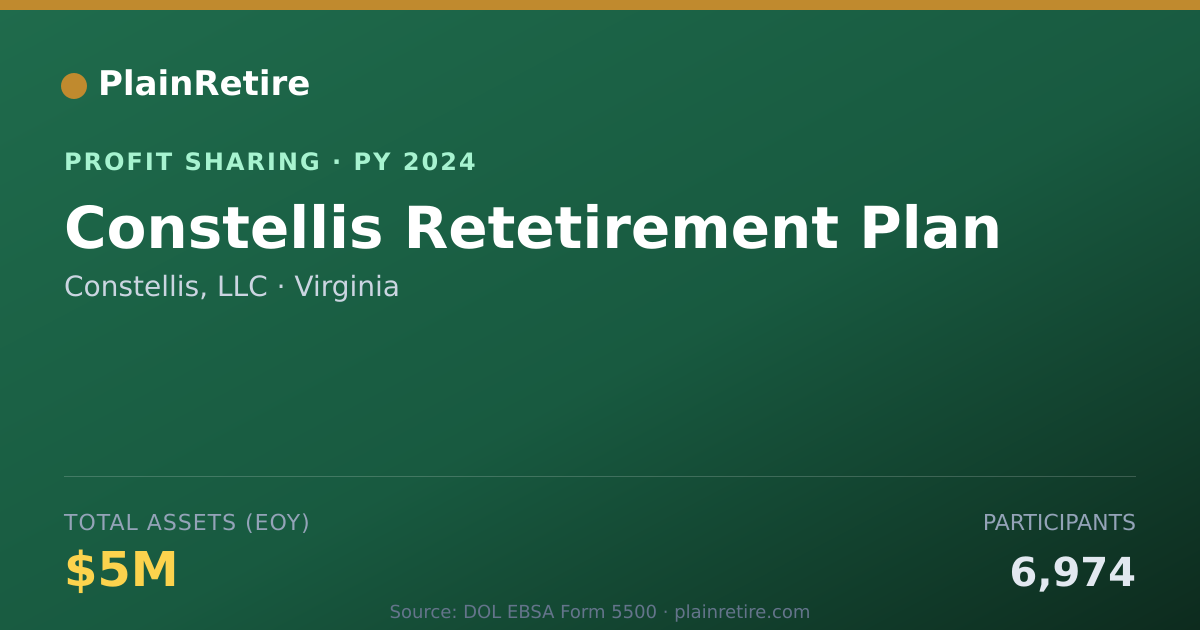 Shareable card for Constellis, LLC Profit Sharing Plan (2024)