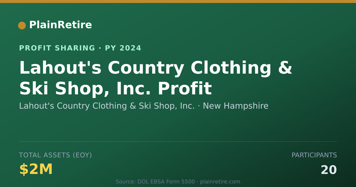 Shareable card for Lahout's Country Clothing & Ski S Profit Sharing Plan (2024)