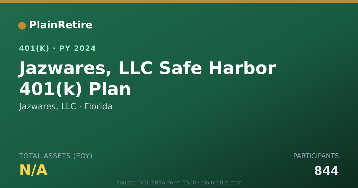 Shareable card for Jazwares, LLC 401(k) Plan (2024)