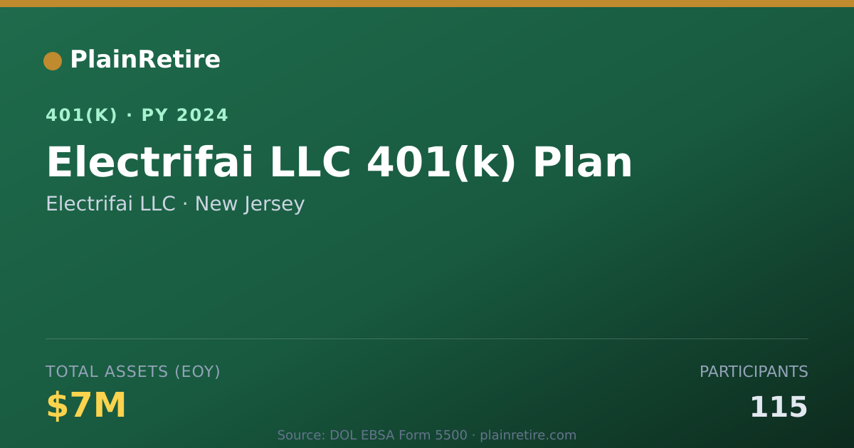 Shareable card for Electrifai LLC 401(k) Plan (2024)