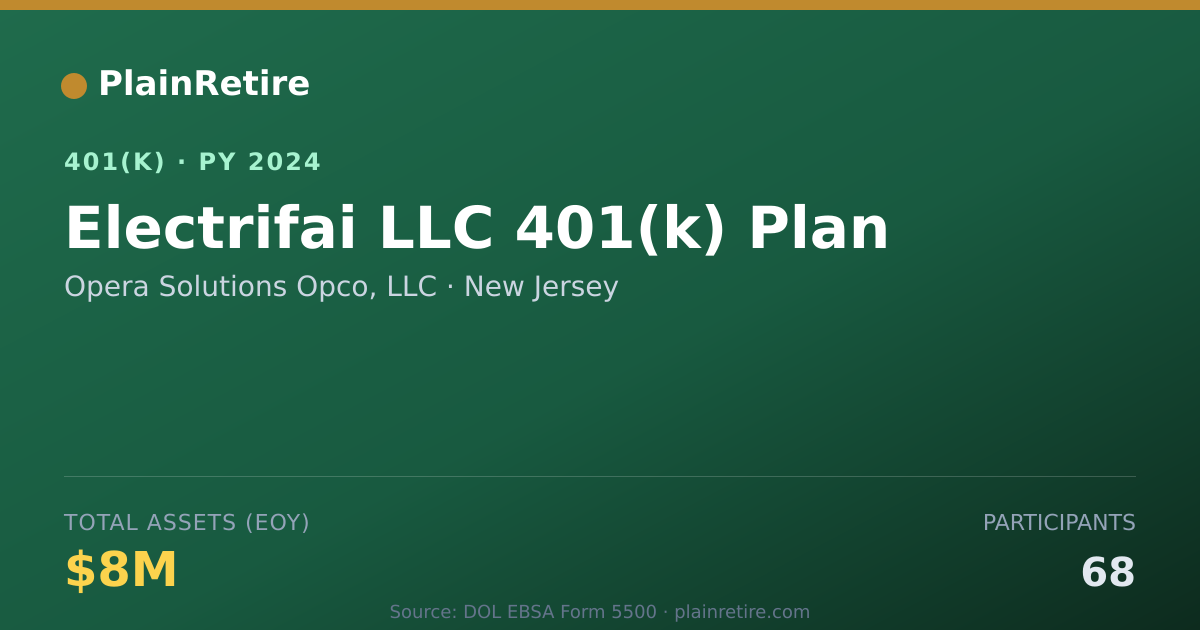 Shareable card for Opera Solutions Opco, LLC 401(k) Plan (2024)