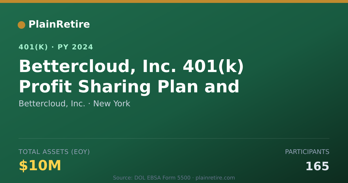 Shareable card for Bettercloud, Inc. 401(k) Plan (2024)