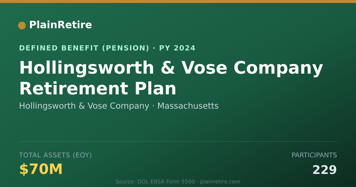 Shareable card for Hollingsworth & Vose Company Pension Plan (2024)