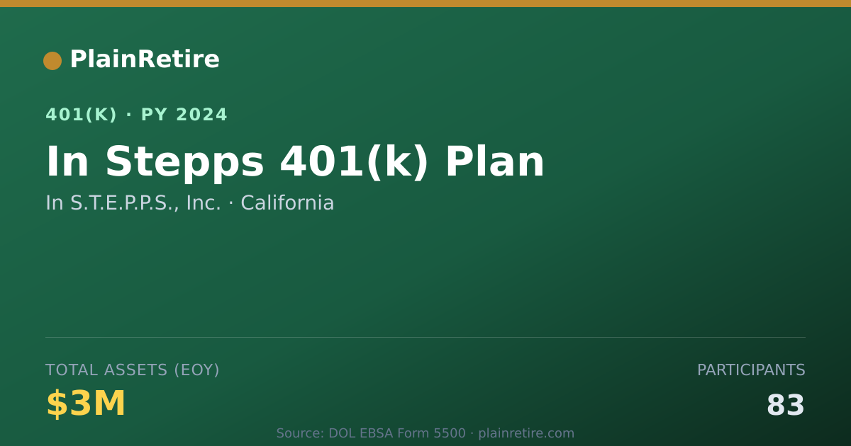 Shareable card for In S.T.E.P.P.S., Inc. 401(k) Plan (2024)