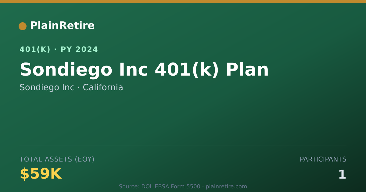 Shareable card for Sondiego Inc 401(k) Plan (2024)