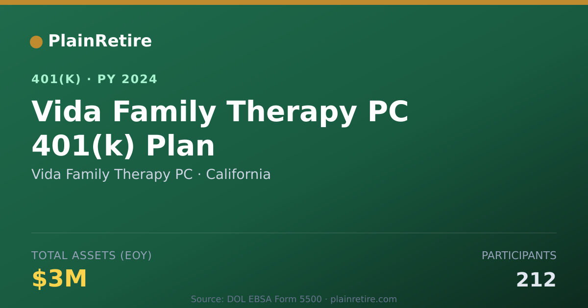 Shareable card for Vida Family Therapy PC 401(k) Plan (2024)