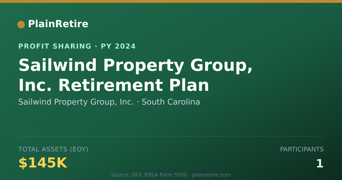 Shareable card for Sailwind Property Group, Inc. Profit Sharing Plan (2024)