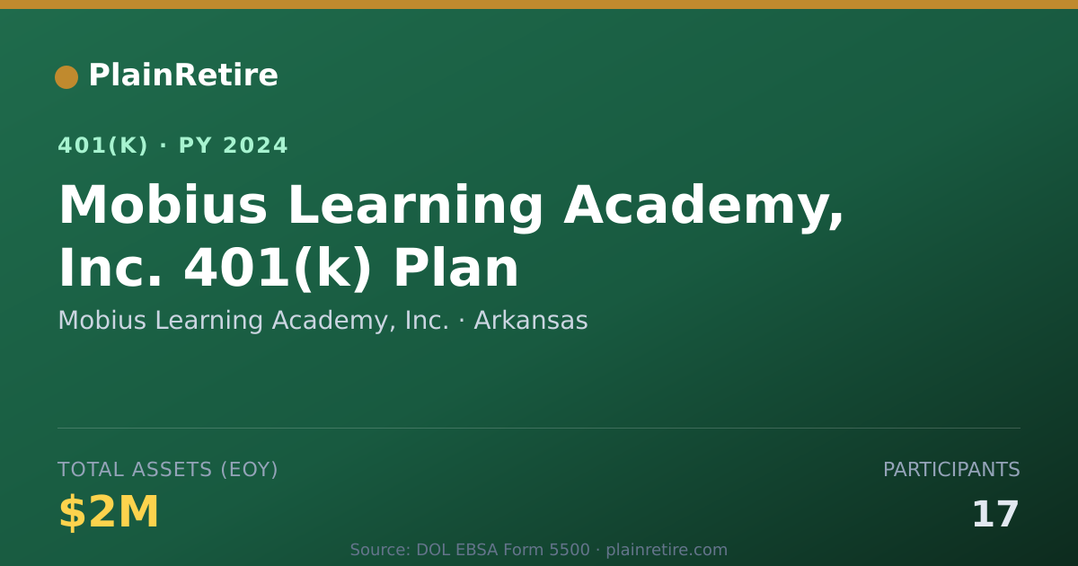 Shareable card for Mobius Learning Academy, Inc. 401(k) Plan (2024)