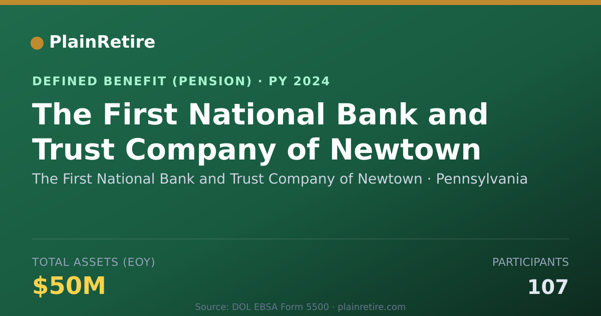 Shareable card for The First National Bank and Trust Compan Pension Plan (2024)