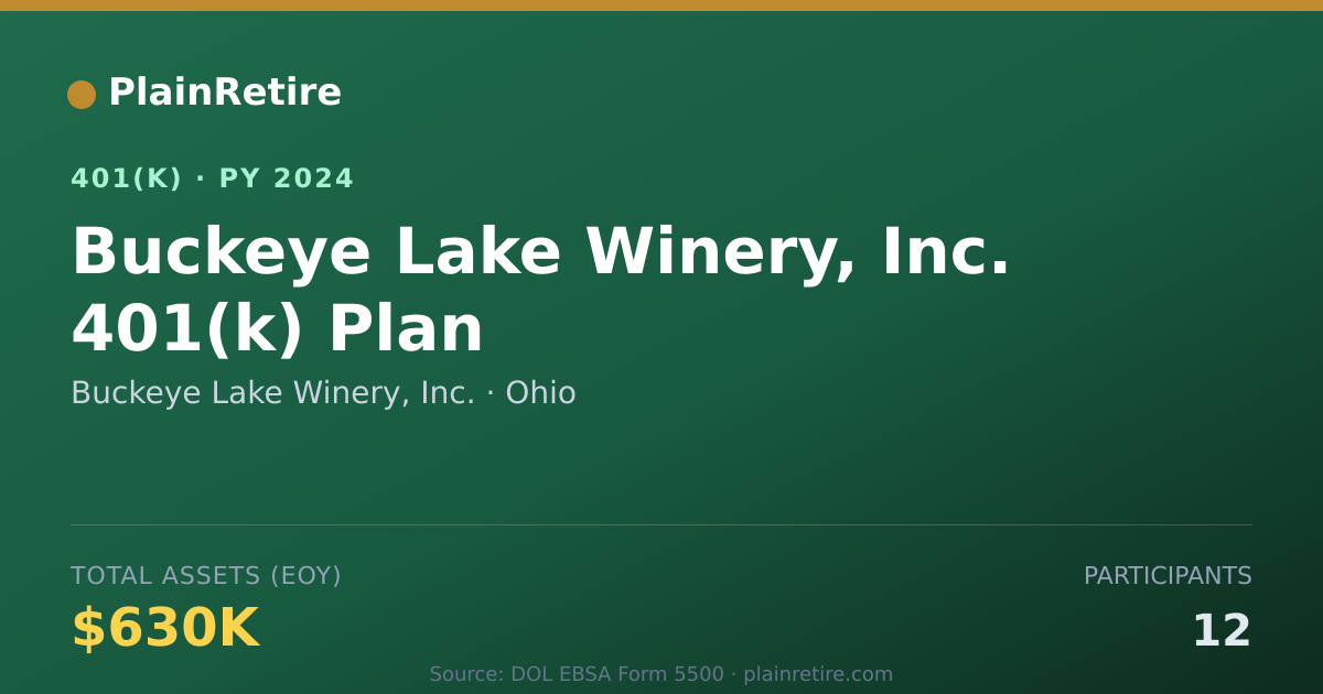 Shareable card for Buckeye Lake Winery, Inc. 401(k) Plan (2024)