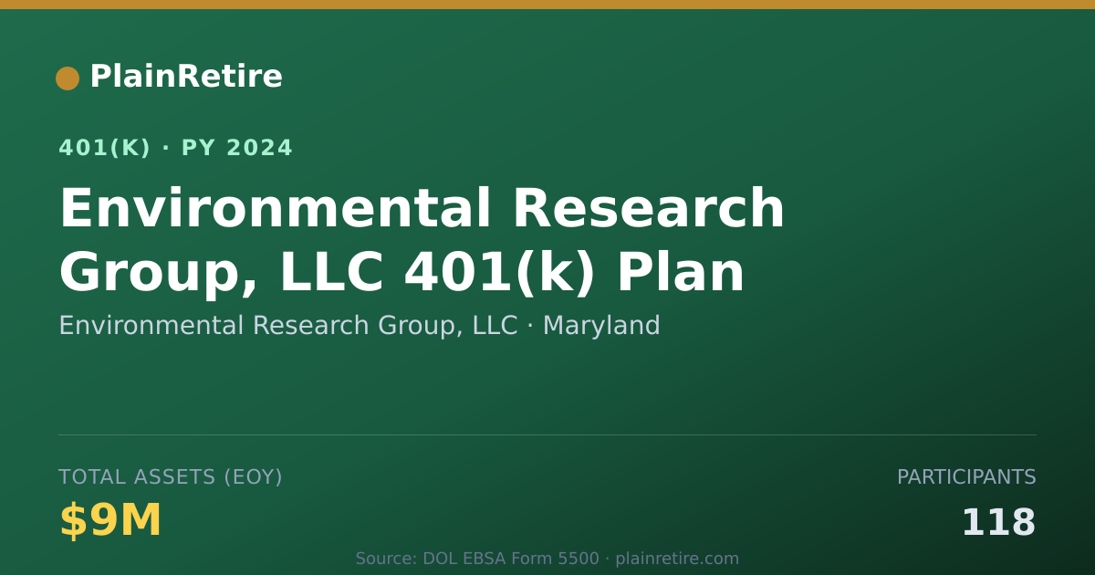 Shareable card for Environmental Research Group, LLC 401(k) Plan (2024)