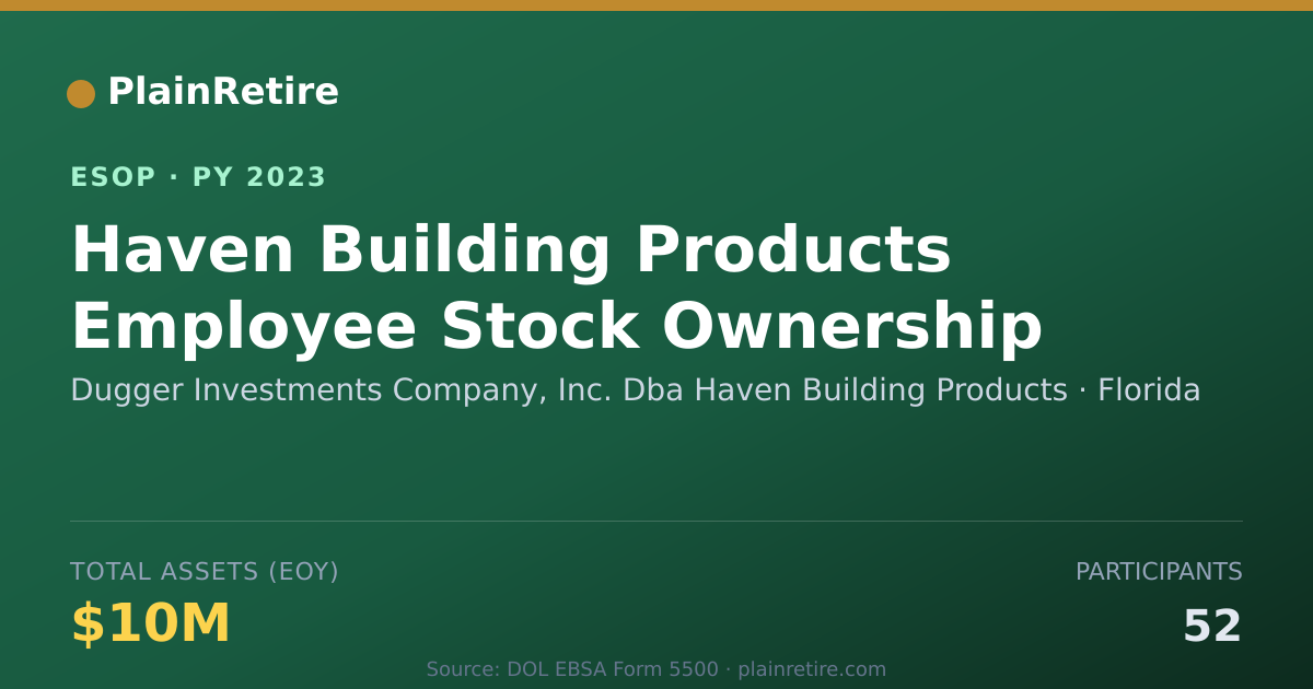 Shareable card for Dugger Investments Company, Inc. Dba Haven Build ESOP (2023)