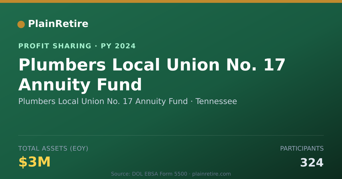 Shareable card for Plumbers Local Union No. 17 Annui Profit Sharing Plan (2024)
