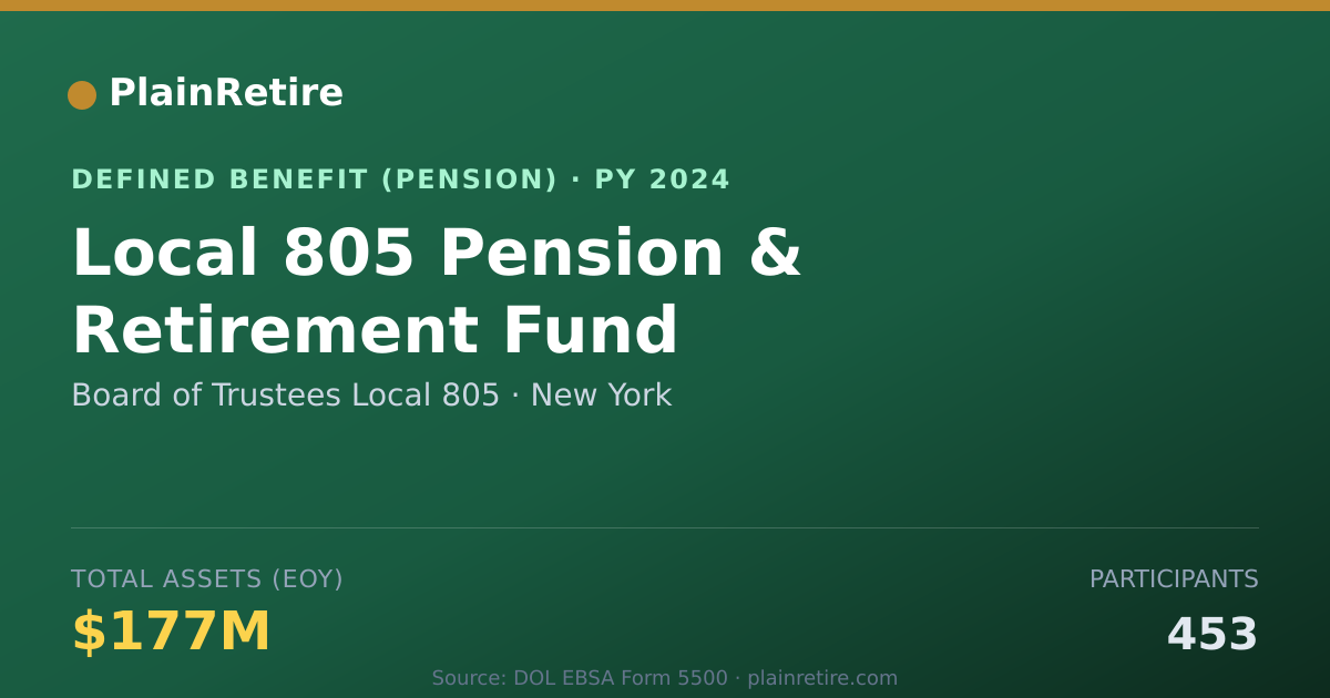Shareable card for Board of Trustees Local 805 Pension Plan (2024)