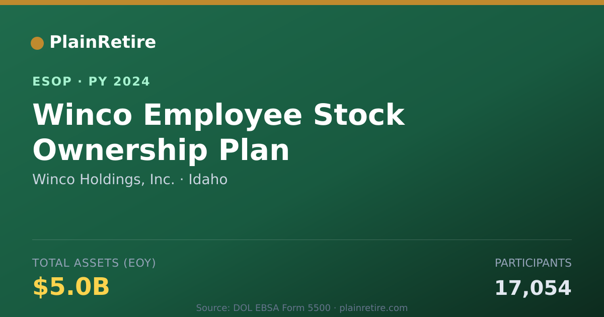Shareable card for Winco Holdings, Inc. ESOP (2024)