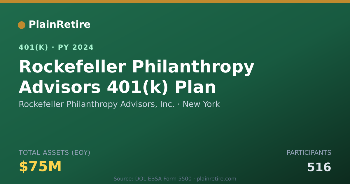 Shareable card for Rockefeller Philanthropy Advisors, Inc. 401(k) Plan (2024)
