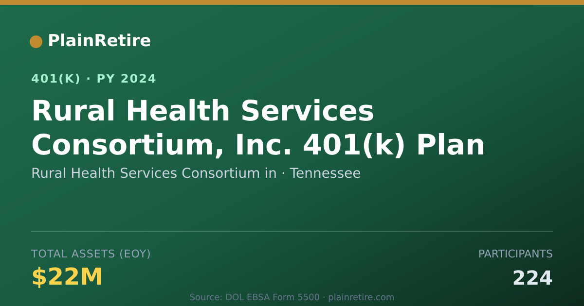 Shareable card for Rural Health Services Consortium in 401(k) Plan (2024)