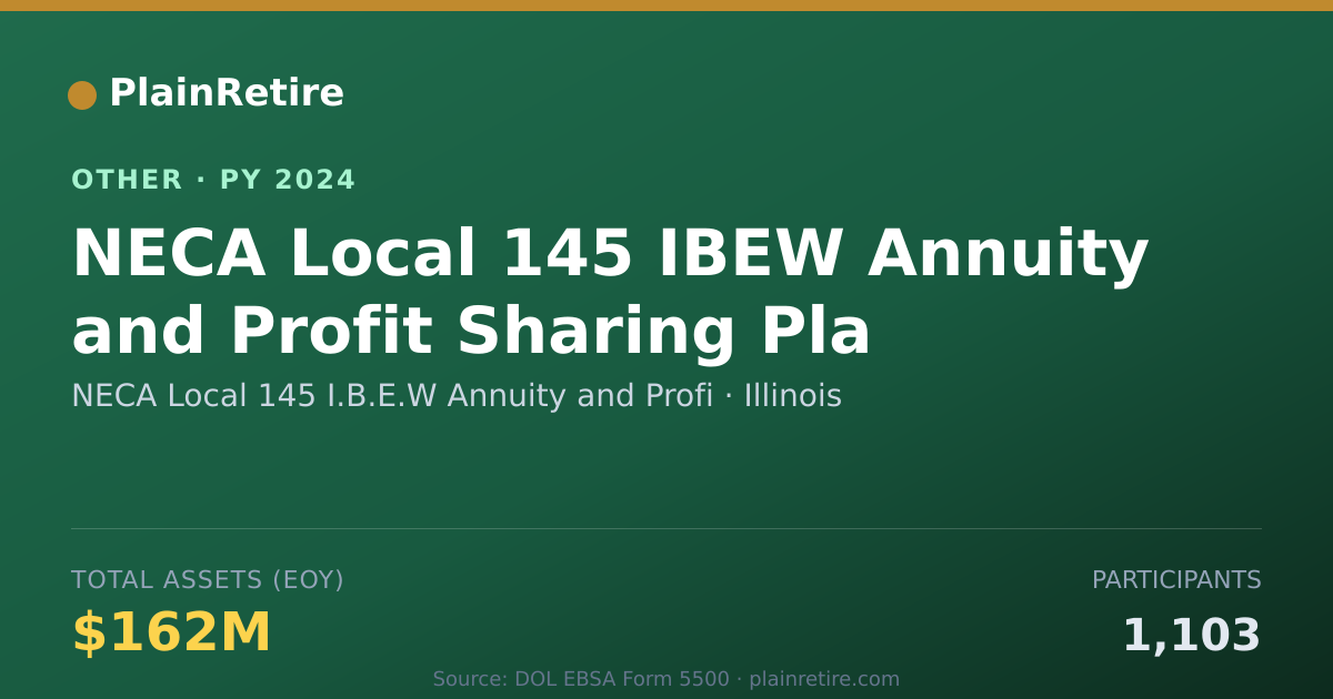 Shareable card for NECA Local 145 I.B.E.W Annuity and Pr Retirement Plan (2024)