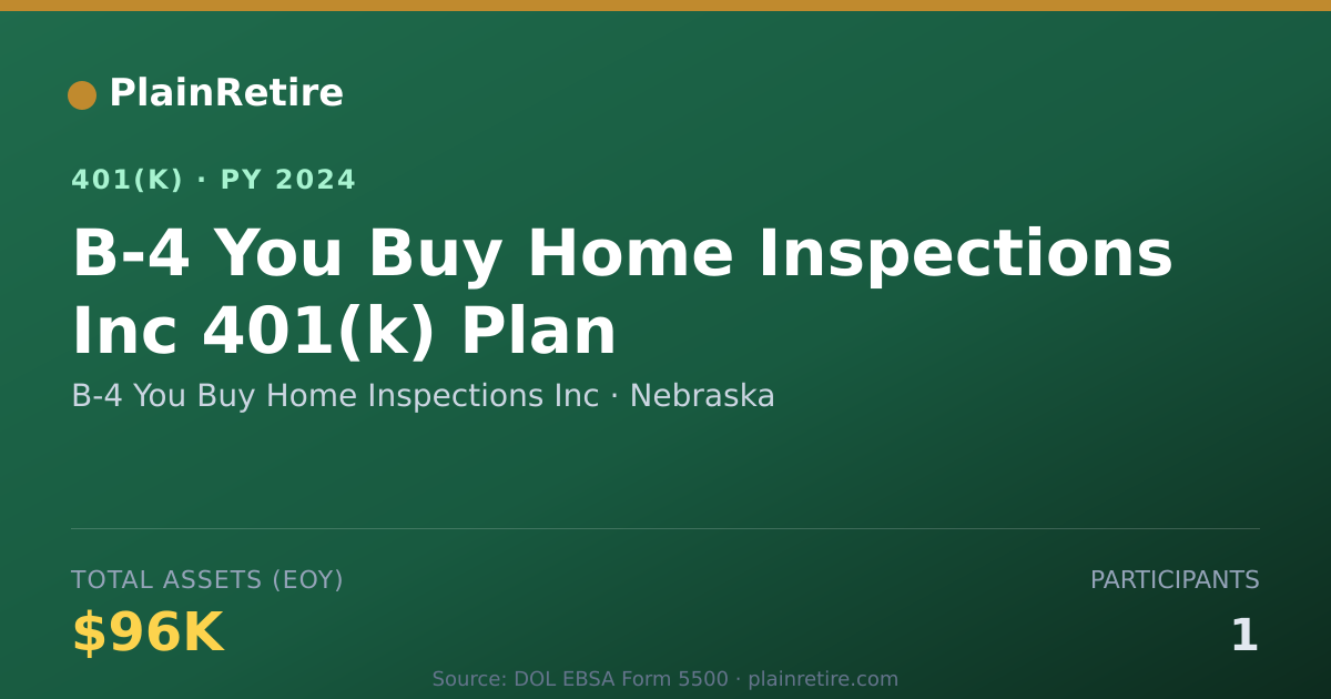 Shareable card for B-4 You Buy Home Inspections Inc 401(k) Plan (2024)