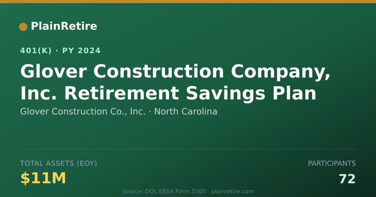 Shareable card for Glover Construction Co., Inc. 401(k) Plan (2024)