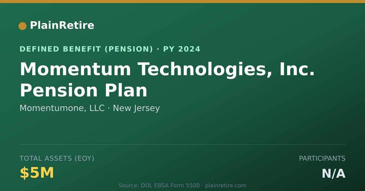 Shareable card for Momentumone, LLC Pension Plan (2024)