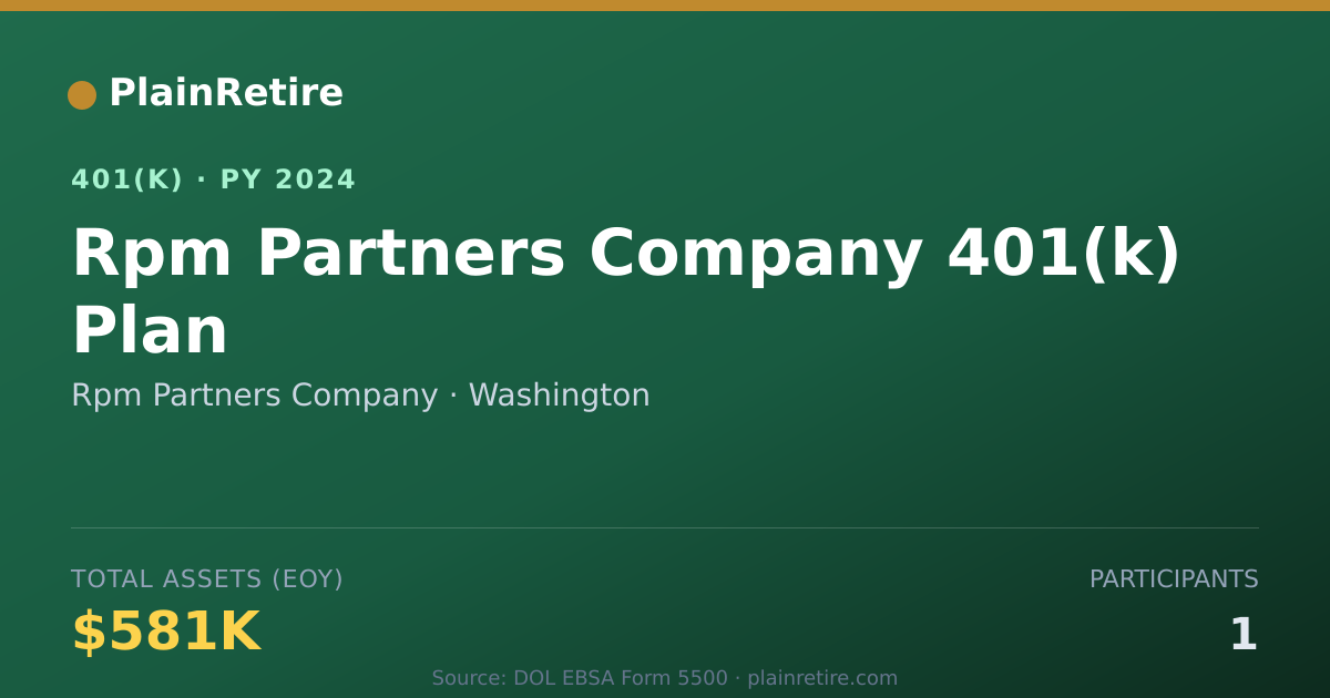Shareable card for Rpm Partners Company 401(k) Plan (2024)