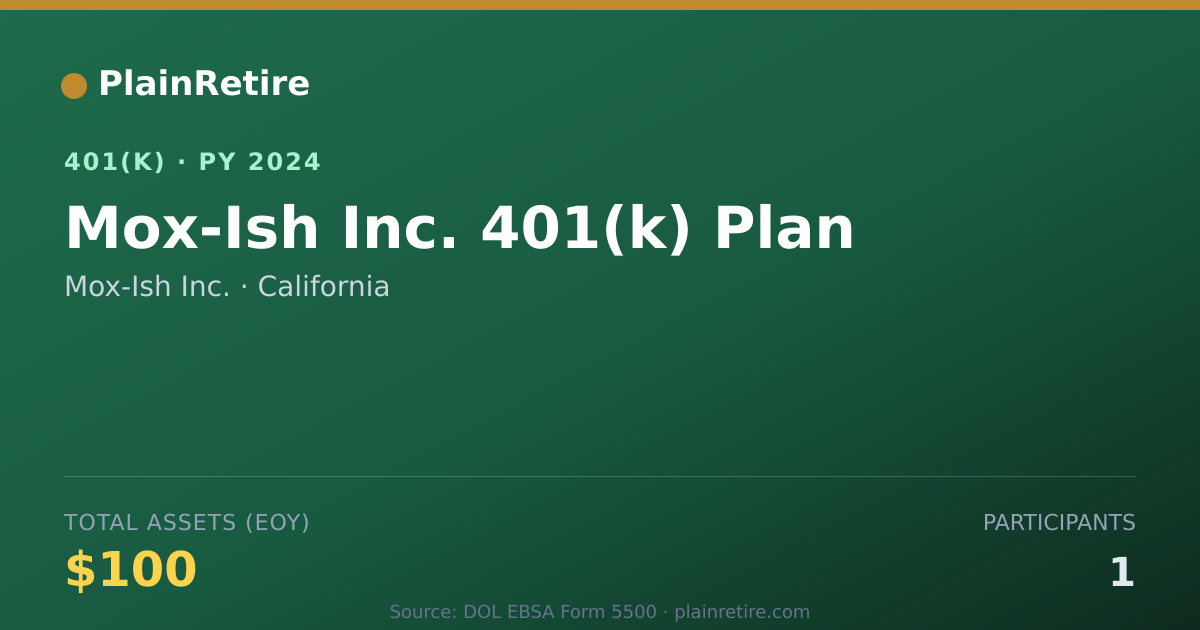 Shareable card for Mox-Ish Inc. 401(k) Plan (2024)