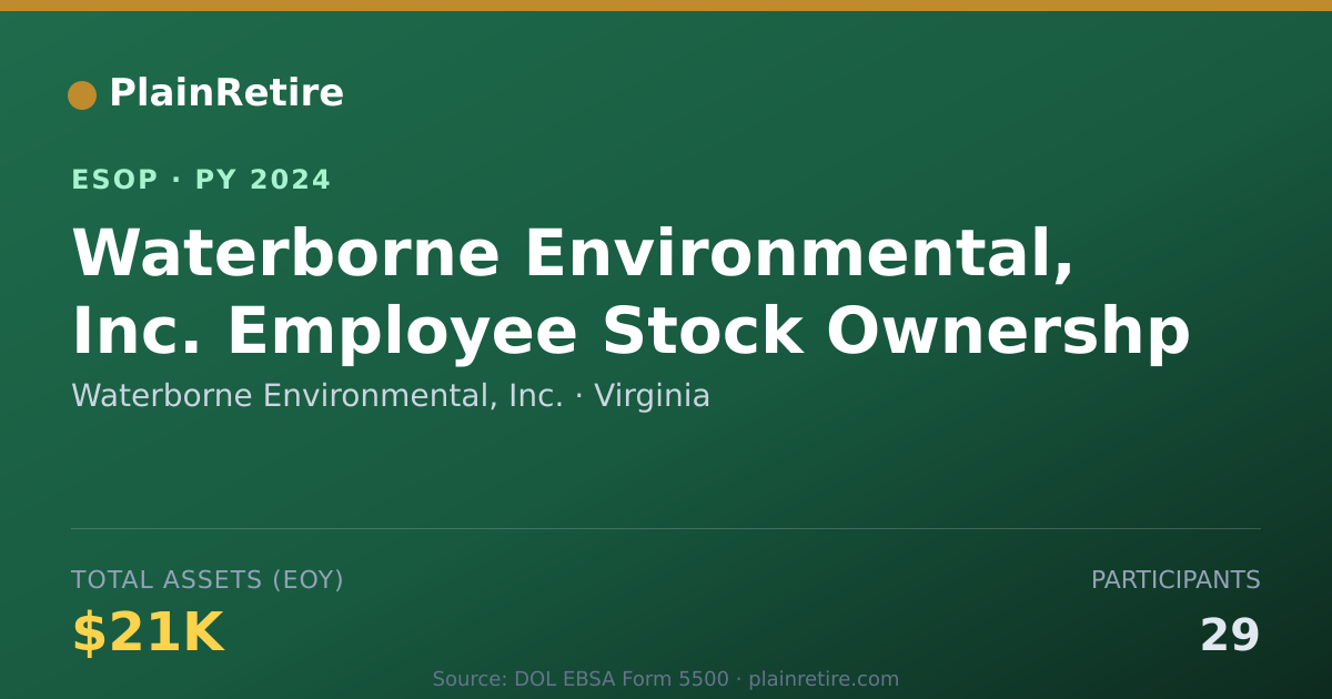 Shareable card for Waterborne Environmental, Inc. ESOP (2024)