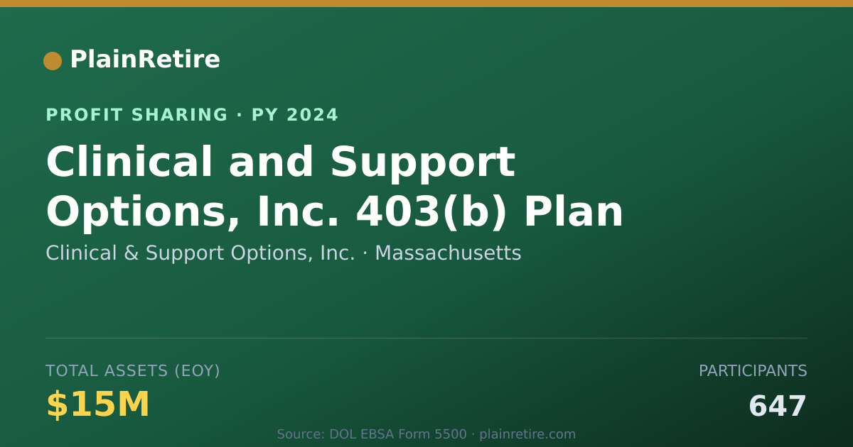 Shareable card for Clinical & Support Options, Inc. Profit Sharing Plan (2024)