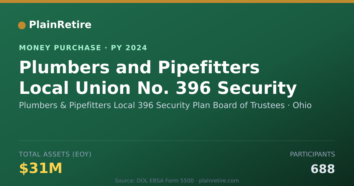 Shareable card for Plumbers & Pipefitters Local 396 Money Purchase Plan (2024)