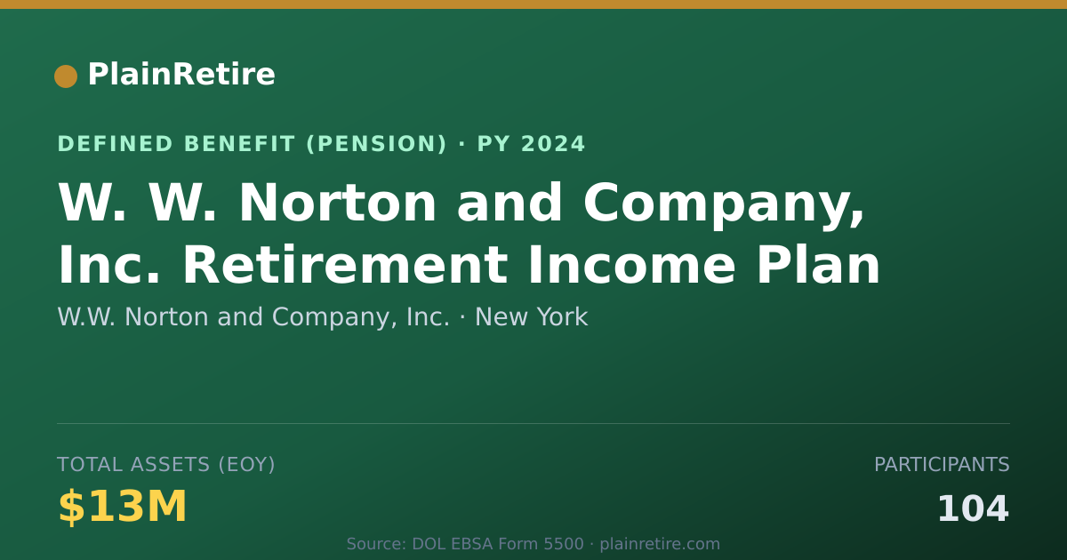 Shareable card for W.W. Norton and Company, Inc. Pension Plan (2024)