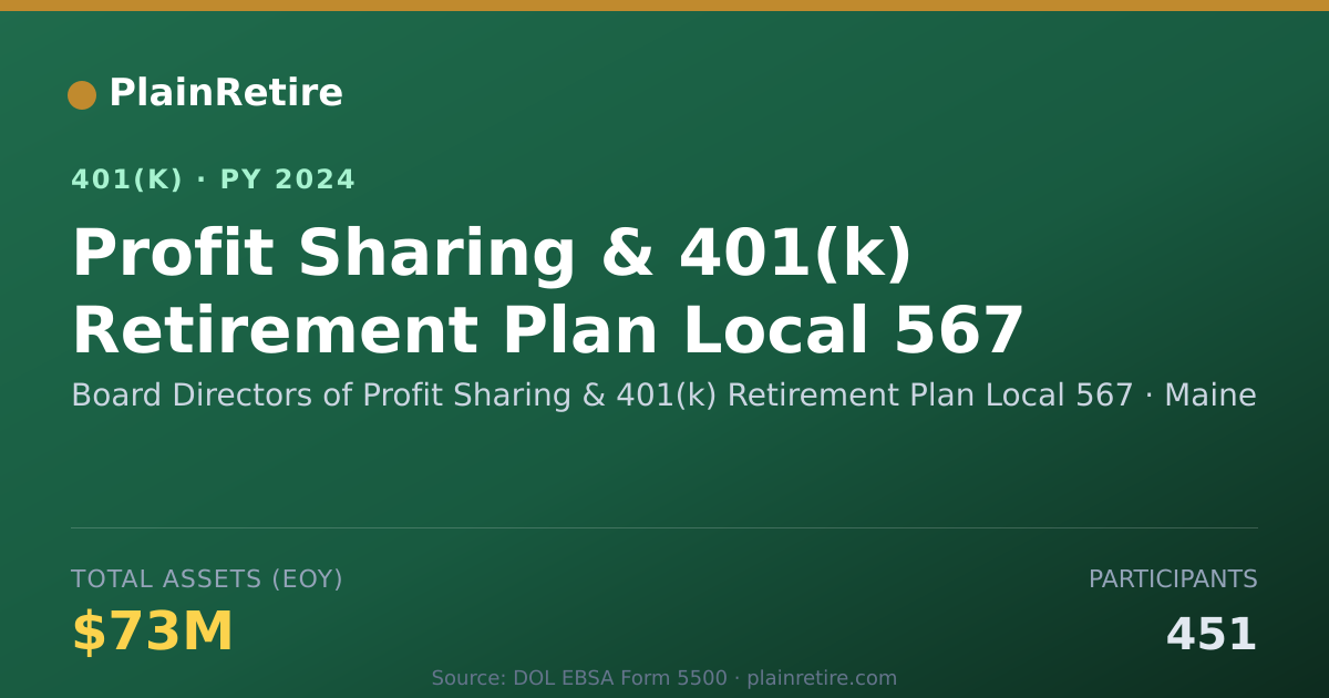 Shareable card for Board Directors of Profit Sharing & 401(k 401(k) Plan (2024)