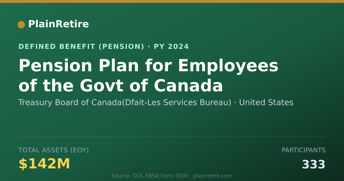 Shareable card for Treasury Board of Canada(Dfait-Les Servi Pension Plan (2024)