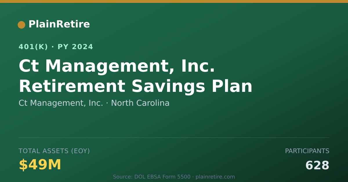 Shareable card for Ct Management, Inc. 401(k) Plan (2024)