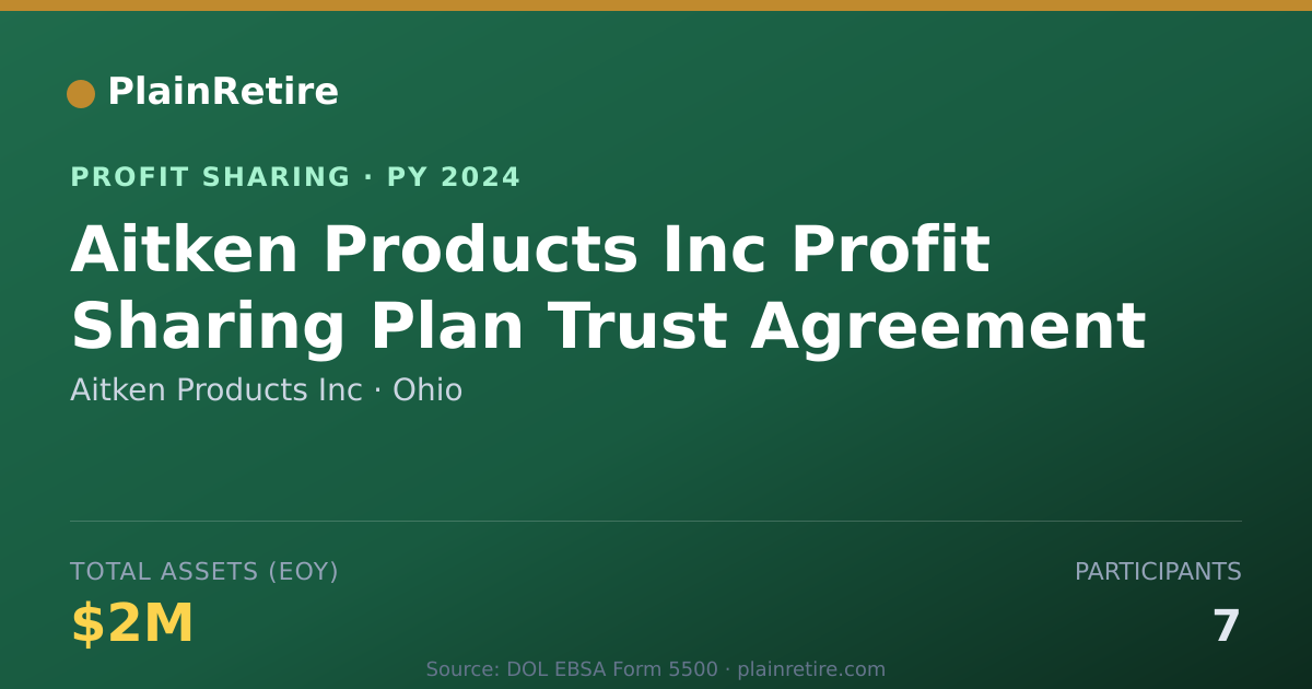 Shareable card for Aitken Products Inc Profit Sharing Plan (2024)