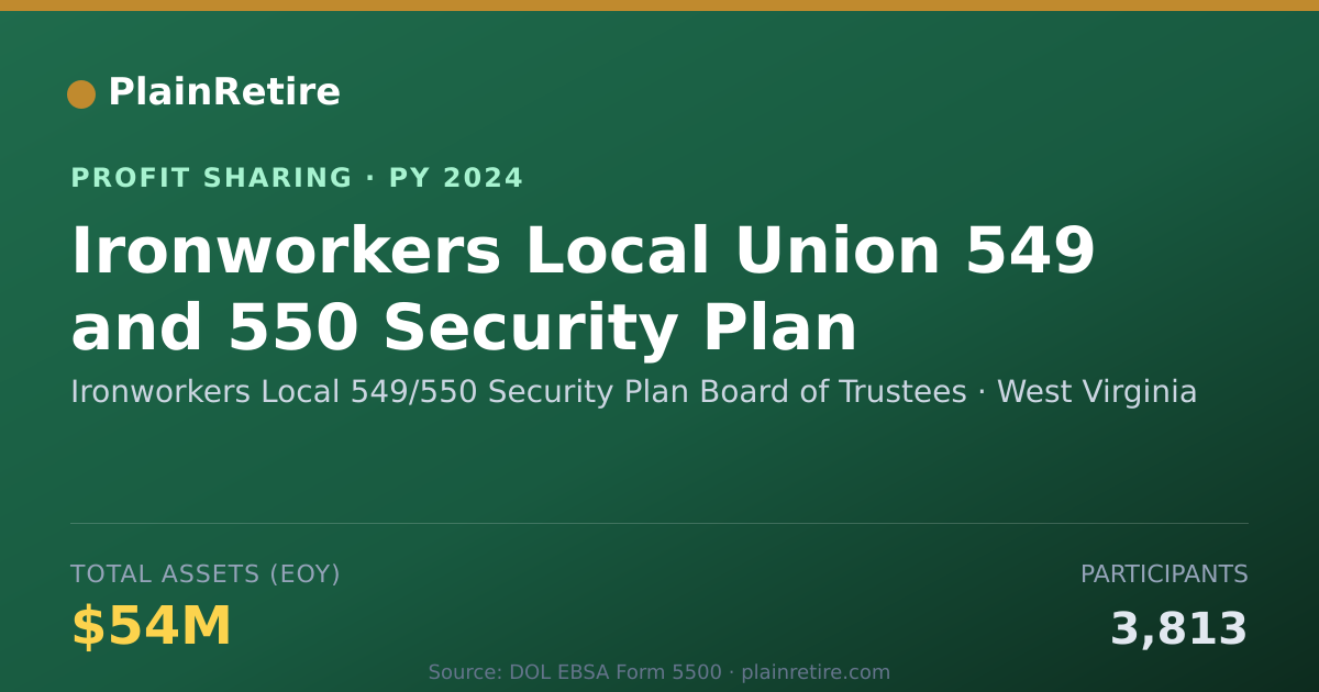 Shareable card for Ironworkers Local 549/550 Securit Profit Sharing Plan (2024)
