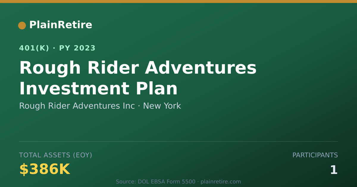 Shareable card for Rough Rider Adventures Inc 401(k) Plan (2023)