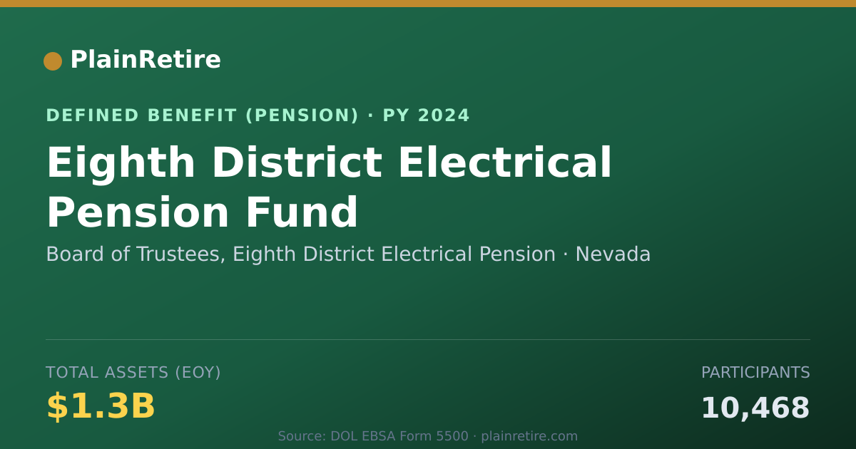 Shareable card for Board of Trustees, Eighth District Elect Pension Plan (2024)
